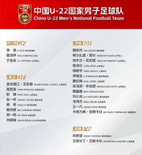 盐城国际足球邀请赛收官,中国U-22男足夺冠 盐城国际足球邀请赛收官,中国U-22男足夺冠